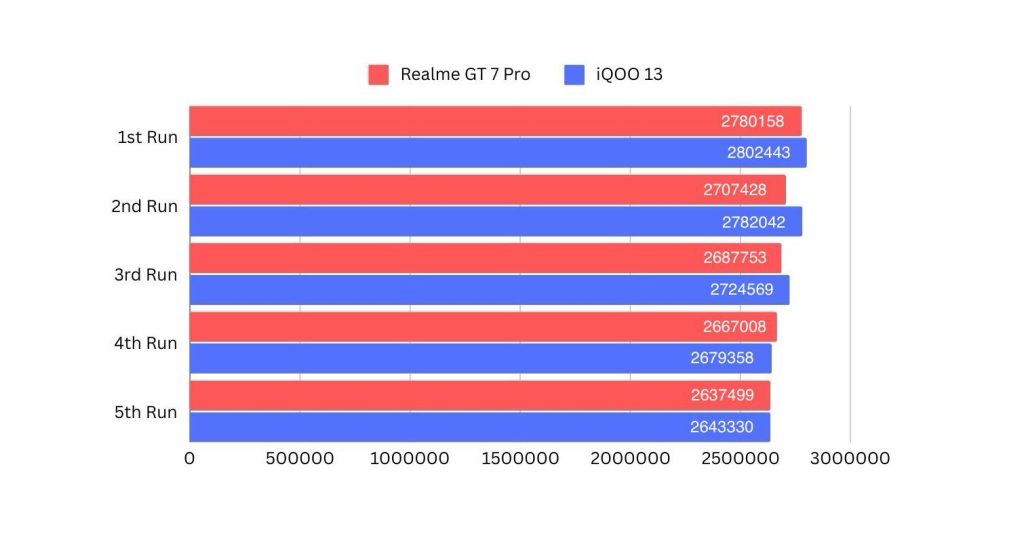 AnTuTu benchmark results