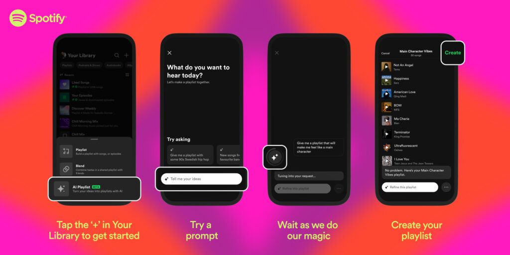 Image showcasing the steps on how to use the Spotify AI Playlist feature