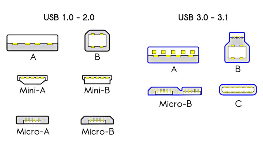 types of USB